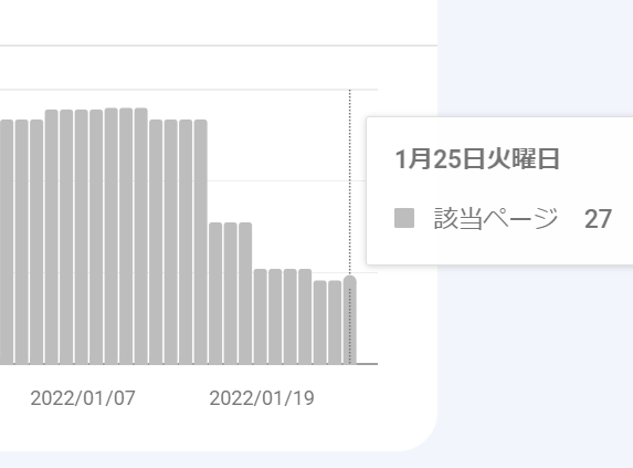 未登録件数が減少